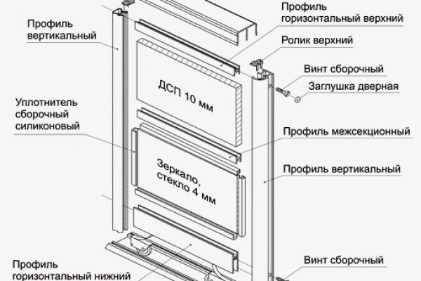 Кракен это современный даркнет маркет