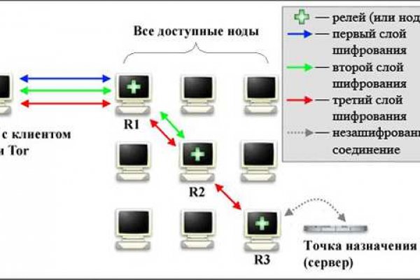 Kraken сайт tor