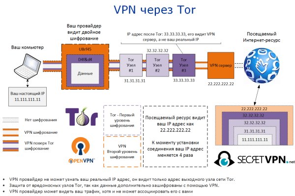 Кракен тор kraken dark