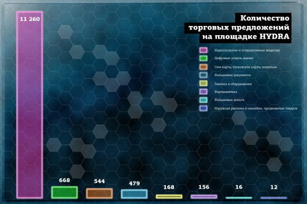 Https blacksprut onnnion com blacksprutl1 com