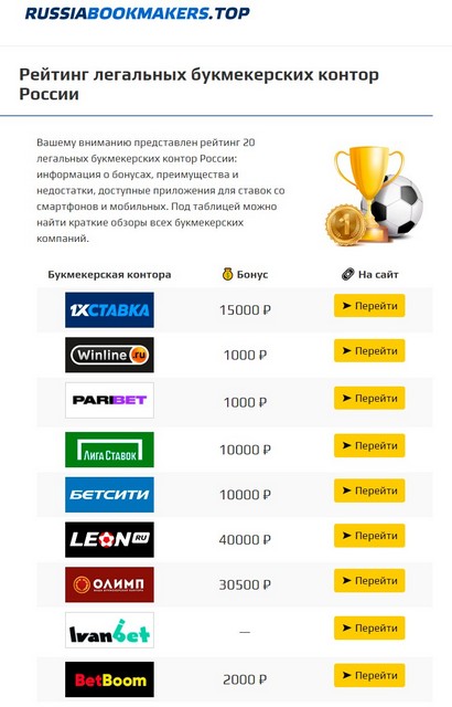 Не работает сайт солярис в даркнете