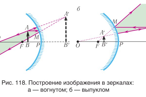 Кракен даркнет актуальная ссылка