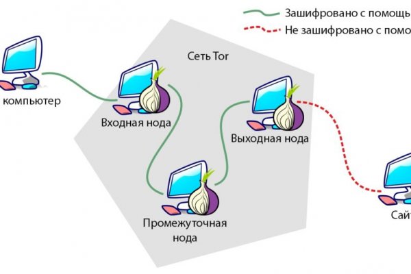 Украли аккаунт на кракене